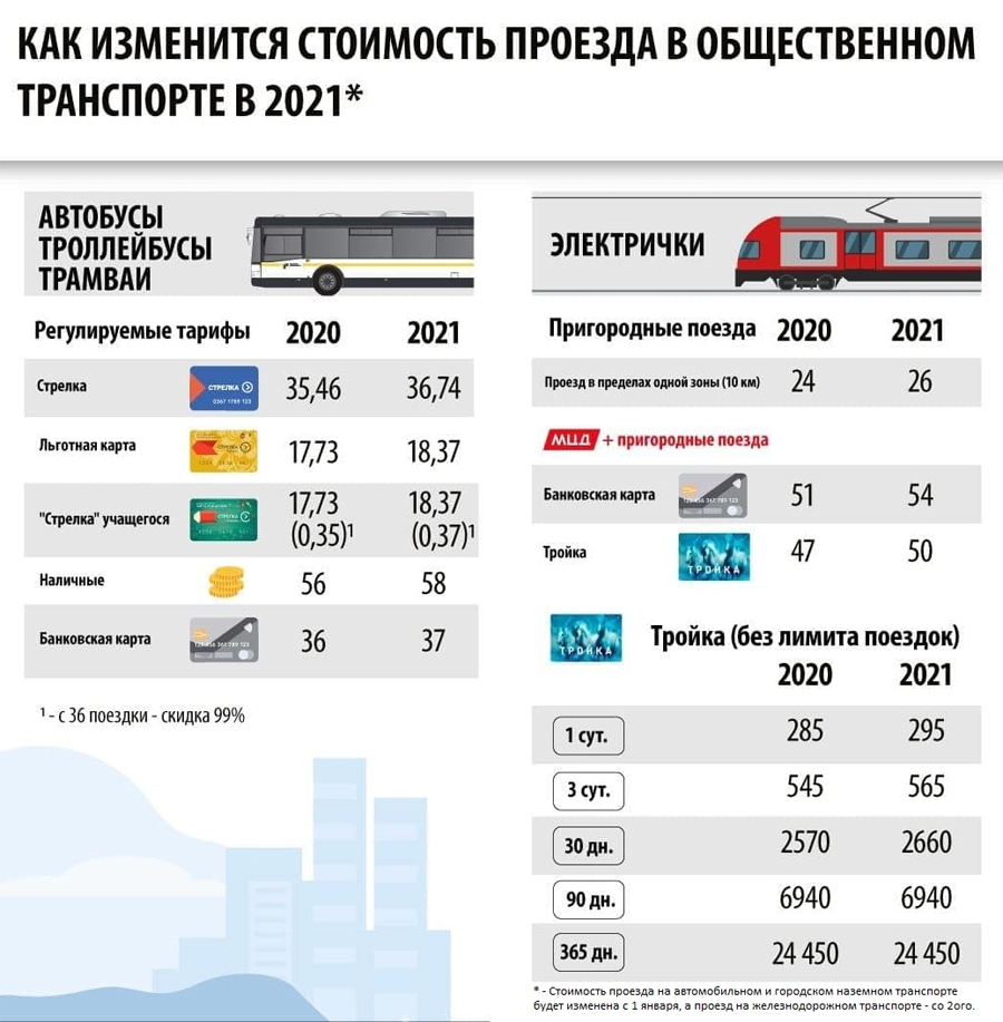 Карта метро стоимость проезда